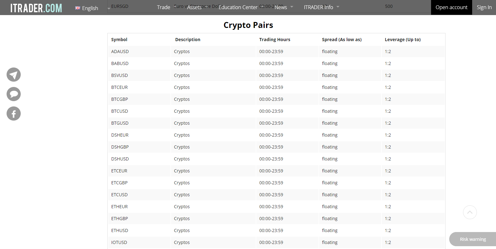 ITRADER crypto offerings ITRADER crypto offerings